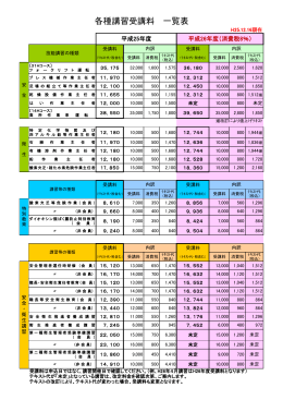 各種講習受講料 一覧表