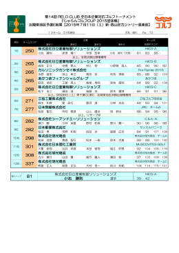 268 298 282 308 301 337 265 265 265 271 小池 勝則 282 277 250 81