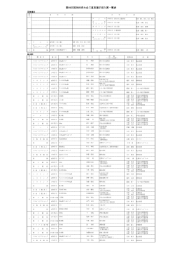 第69回国民体育大会三重県選手団入賞一覧表