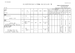 私立高等学校生徒の2学期編・転入受入れ校一覧