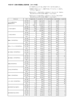 授業の開講数と受講者数 - イレブン Monthly Chubu 中部大学