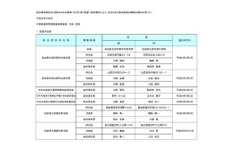 政治資金規正法（昭和23年法律第194号）第7条第1項の規定