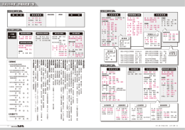 平成26年度 市職員配置一覧