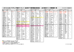 2012 AJSA アマチュア地区サーキット（全日本アマ選手権進出者決定