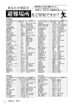 避難場所をご存知ですか？