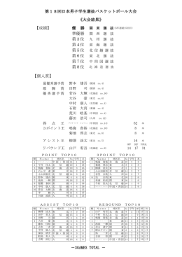 第18回日本男子学生選抜バスケットボール大会 《大会結果》 【成績