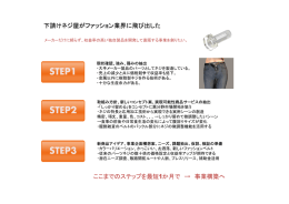 下請けネジ屋がファッション業界に飛び出した ここまでのステップを最短1
