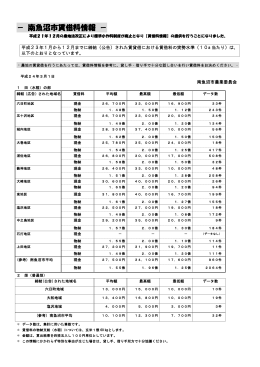 － 南魚沼市賃借料情報 －