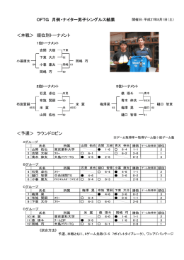 H27.8 男子シングルス