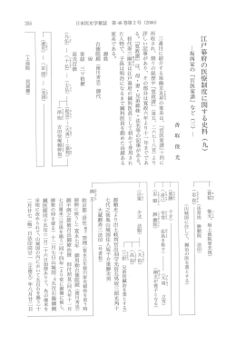255-266 - 日本医史学会