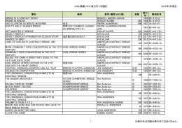 JCBL蔵書リスト(貸出可/外国語) 2015年9月現在 書名 備考 著者/編者