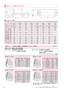 クレーン付トラック