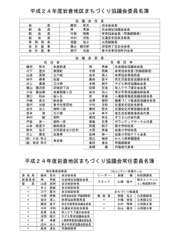 平成24年度岩倉地区まちづくり協議会委員名簿、常任委員名簿（PDF文書）
