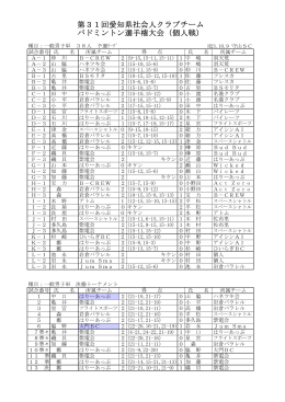 結果詳細 - 愛知県バドミントン協会