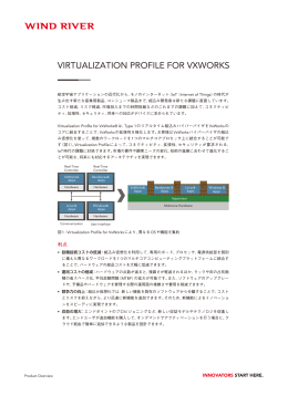 Virtualization Profile for VxWorks（PDF