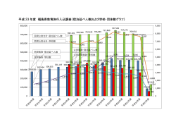 平成 23 年度 福島県教育旅行入込調査（宿泊延べ人数および学校・団体
