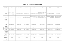 長崎がんばらんば国体諫早市開催競技の概要