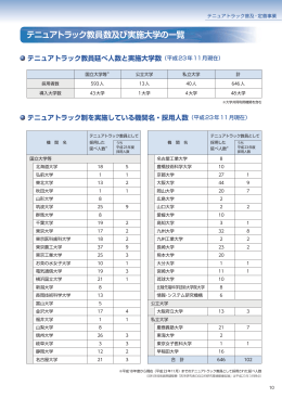 PDF：234KB - 科学技術振興機構