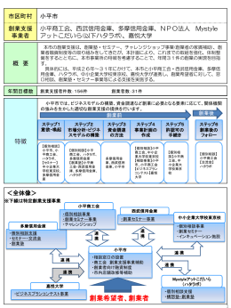 小平市(PDF:368KB)