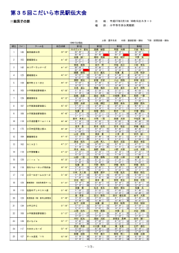 第35回こだいら市民駅伝大会