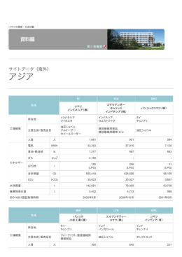 社名 KI KUI BKC コマツ インドネシア（株） コマツアンダー キャリッジ