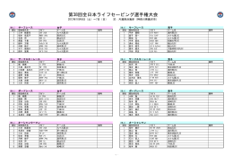 第38回全日本ライフセービング選手権大会