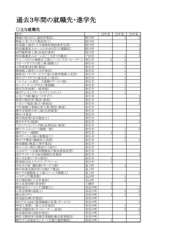 こちらをどうぞ - 山形県立真室川高等学校