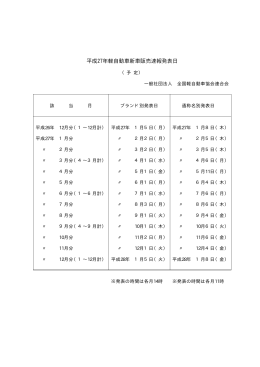 平成27年軽自動車新車販売速報発表日 - 社団法人・全国軽自動車協会