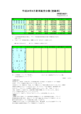 平成26年8月新車販売台数(登録車)