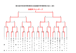 御殿町チョンボーズ