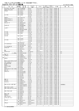 ウルトラ パワーアース 適合表