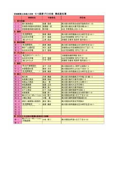 宮城建築士会黒川支部 七つ森家づくりの会 構成員名簿