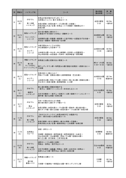 回 開催日 ハイキング名 コース 集合場所 集合時間 距 離 レベル (土) 11