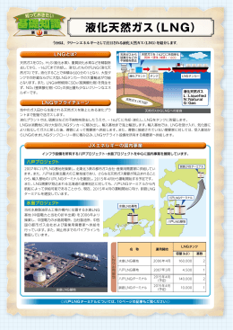第17回 液化天然ガス（LNG）