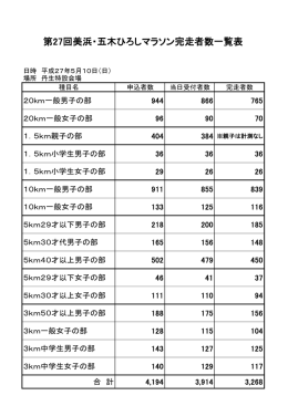 〇第27回五木マラソン大会結果（完走者一覧）