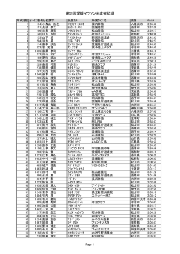 第51回愛媛マラソン完走者記録