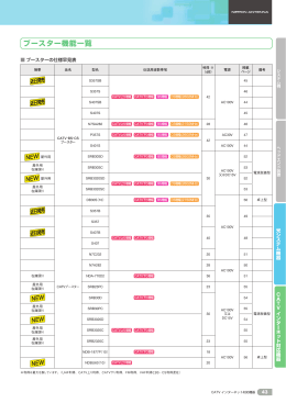 ブースター機能一覧 (p.43)