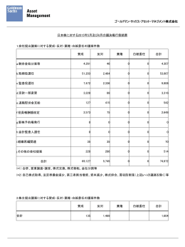 議決権行使の結果について - Goldman Sachs