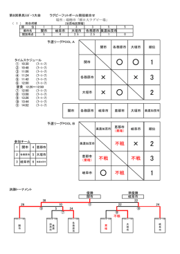 試合結果 - 岐阜県ラグビーフットボール協会