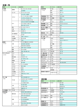 設備一覧 測定機