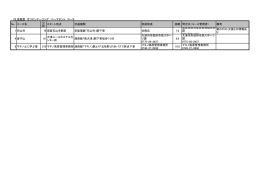 25 滋賀県 オリエンテーリング パーマネント コース No コース名 公 認