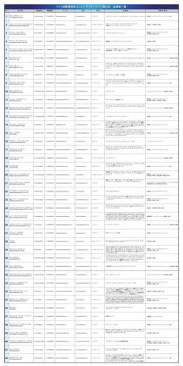 インド自動車部品 及び ビジネスマッチング展示会 出展者一覧 インド