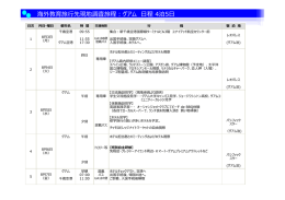 海外教育旅  先現地調査旅程：グアム 程 4泊5