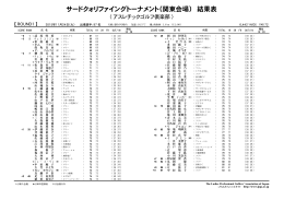 サードクォリファイングトーナメント（関東会場） 結果表