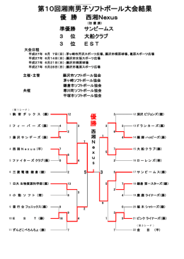 第10回湘南男子ソフトボール大会結果