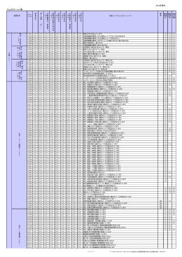 26.4月現在 - 東京都国民健康保険団体連合会