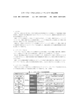 エラープルーフ化によるヒューマンエラー防止対策