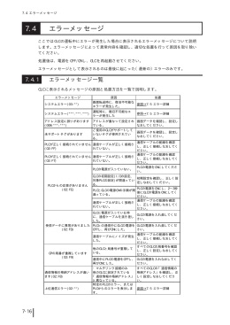 7.4 エラーメッセージ - Pro-face