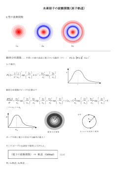 水素原子の波動関数（原子軌道）