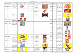 愛和菓子総合カタログ 2014春夏号 第1版 上 代 メーカー 商 品 名 ケ